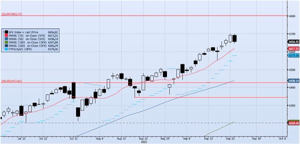 Wednesday, September 24th, 2025