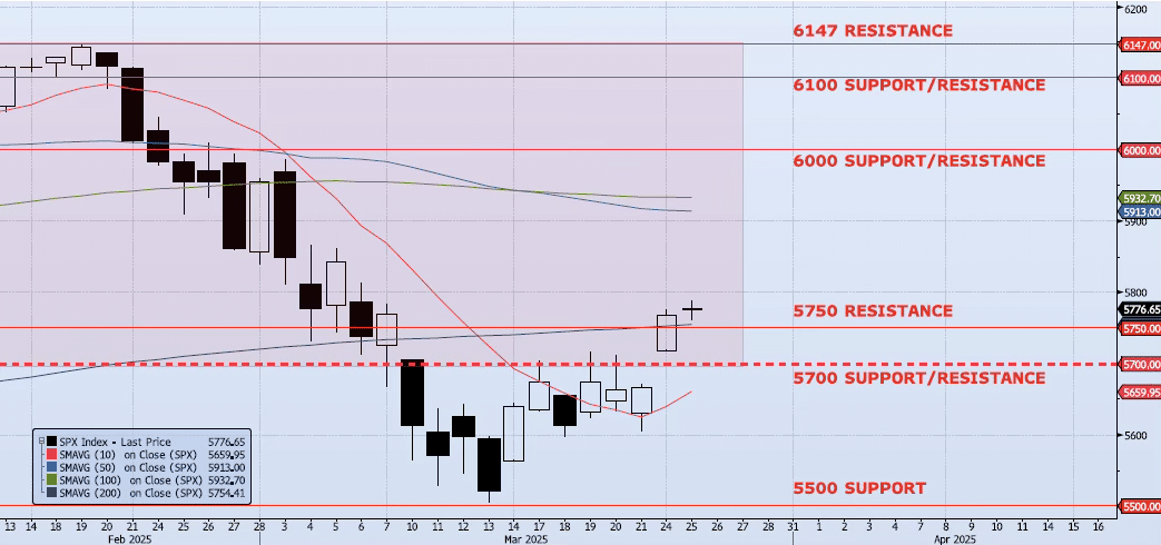 Wednesday, March 26th, 2025