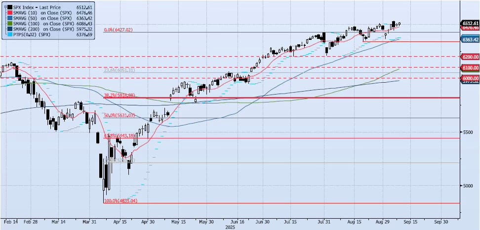 Wednesday, September 10th, 2025