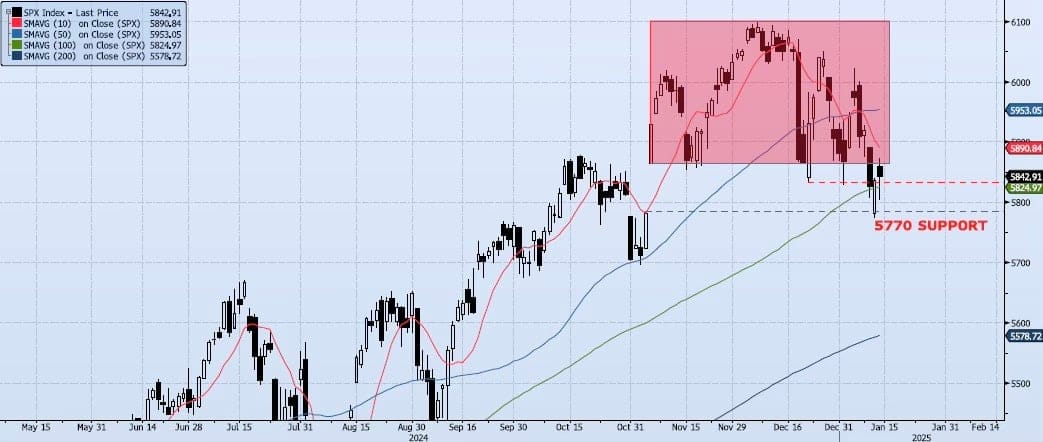Wednesday, January 15th, 2025