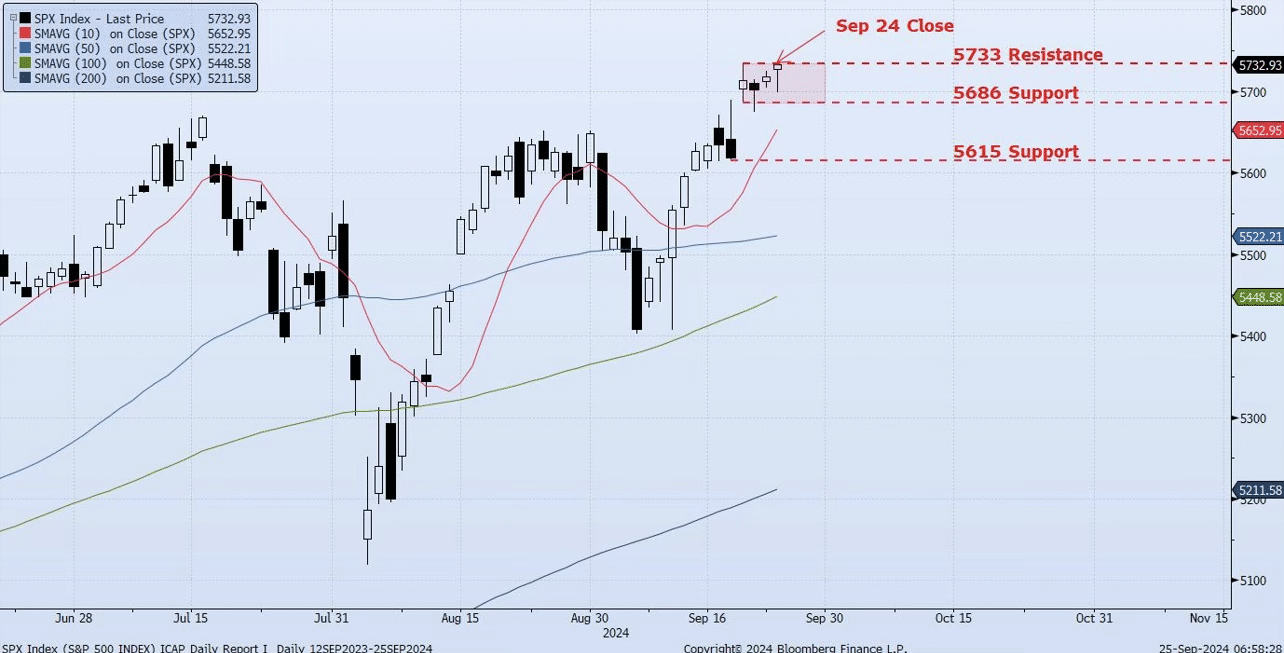 Wednesday, September 25th, 2024