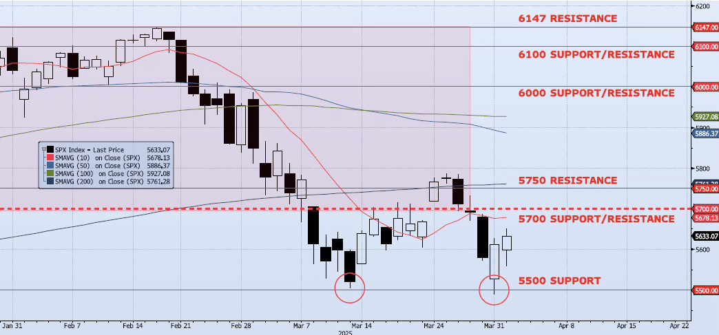 Wednesday, April 2nd, 2025