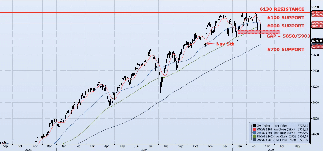 Wednesday, March 5th, 2025