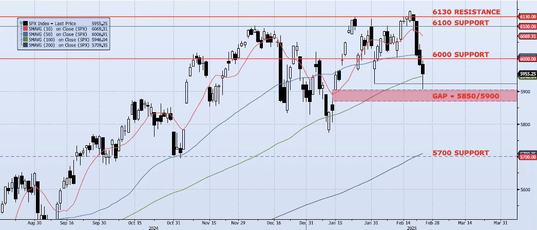 Wednesday, February 26th, 2025