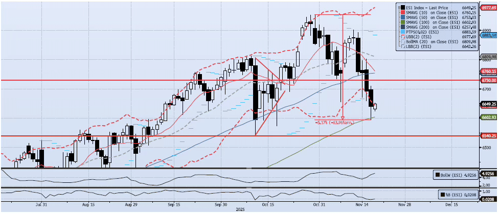 Wednesday, November 19th, 2025