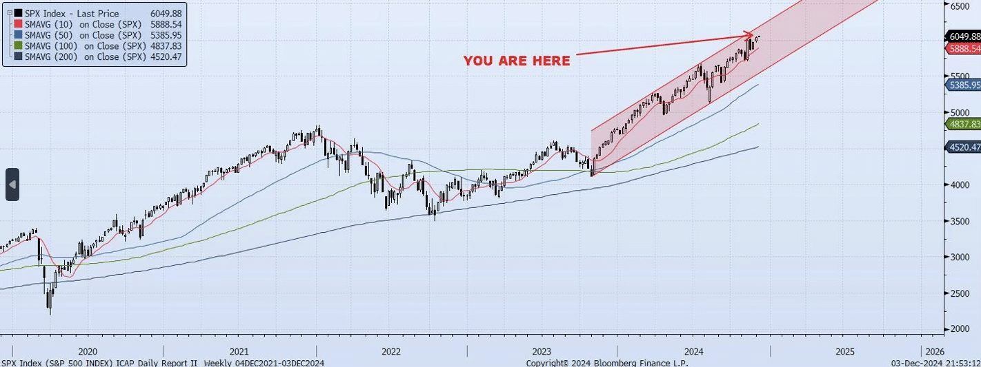 Wednesday, December 4th, 2024
