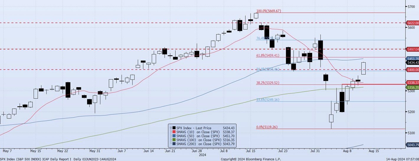 Wednesday, August 14th, 2024