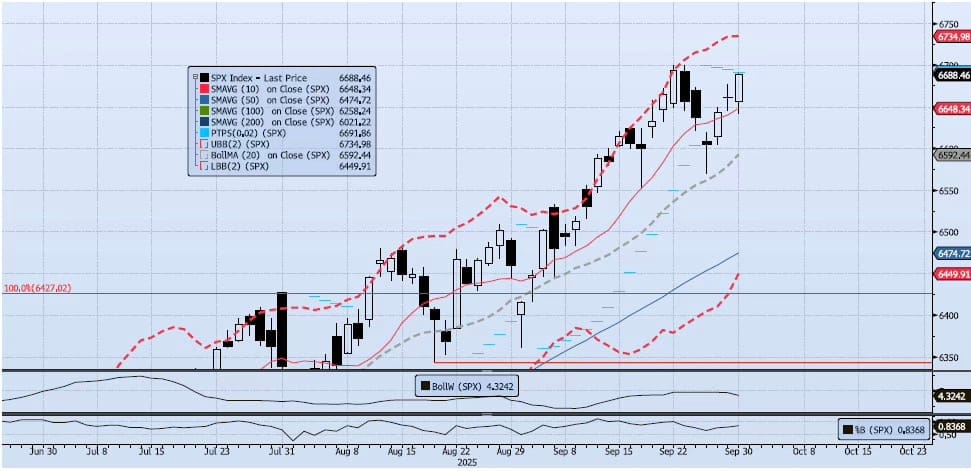 Wednesday, October 1st, 2025