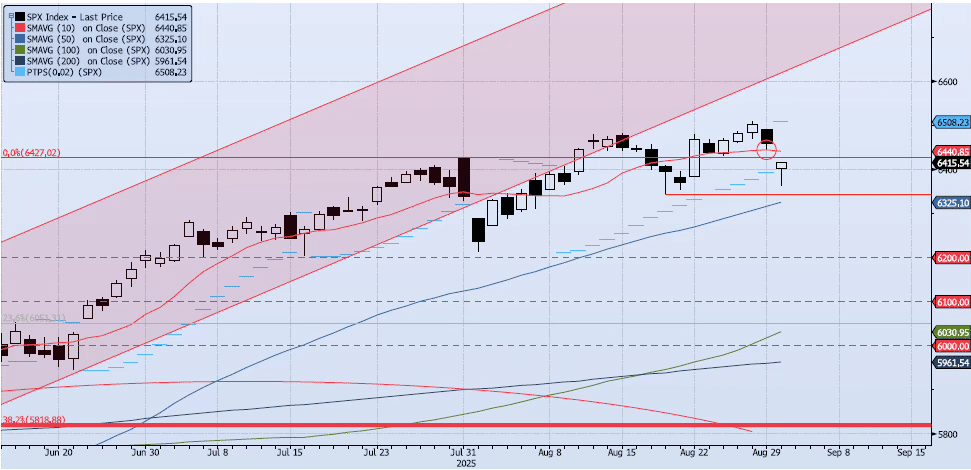 Wednesday, September 3rd, 2025