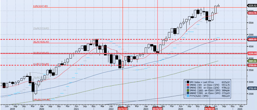 Wednesday, July 9th, 2025